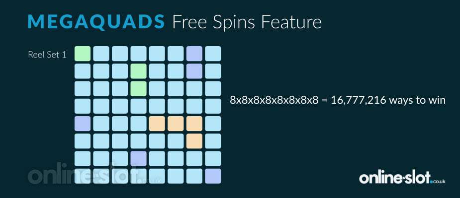 megaquads free spins