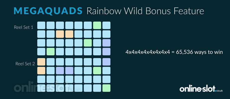 megaquads rainbow wild bonus