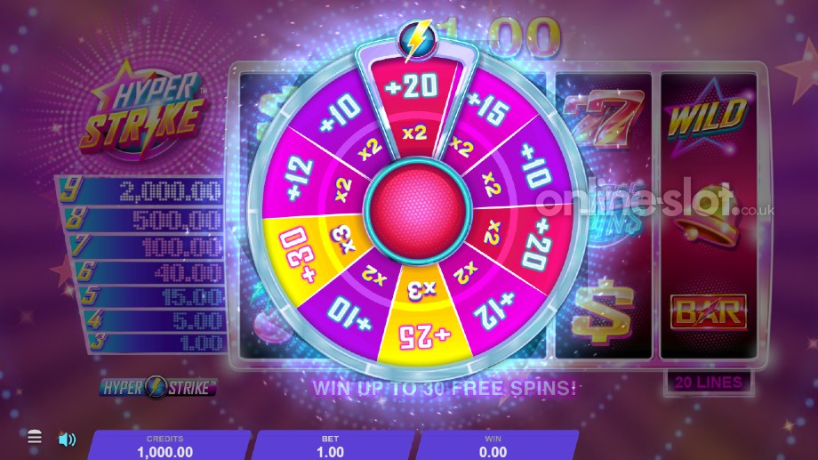 hyper strike slot free spins feature