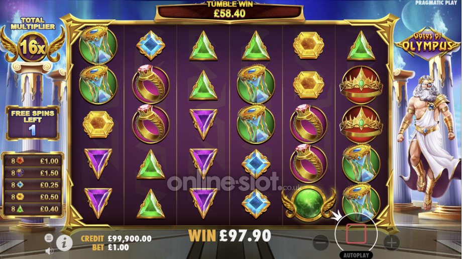 gates of olympus slot free spins feature