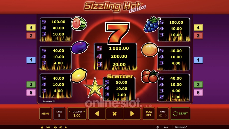 sizzling hot deluxe slot paytable