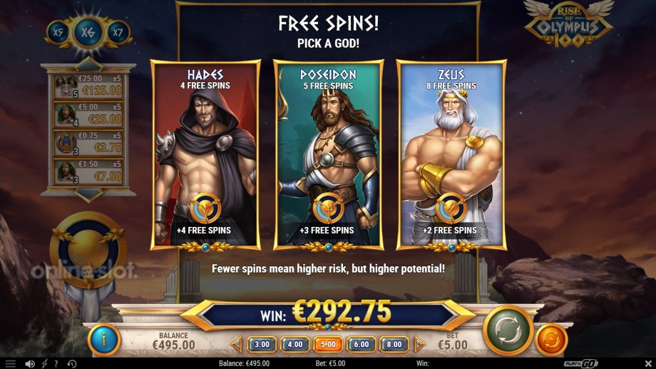 rise of olympus 100 slot free spins feature