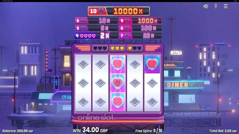 hearts highway slot free spins feature