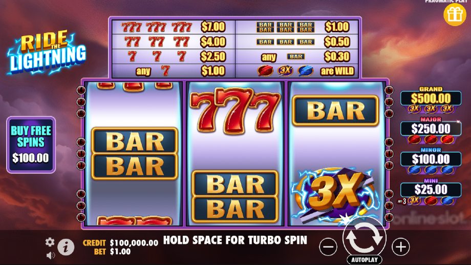 ride the lighting slot base game